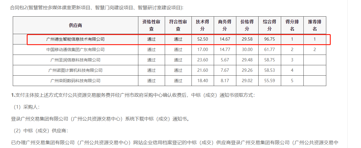 SG亚洲胜游官网喜提大标！ 智慧校园一卡通，助力广州市技师学院校园信息化建设